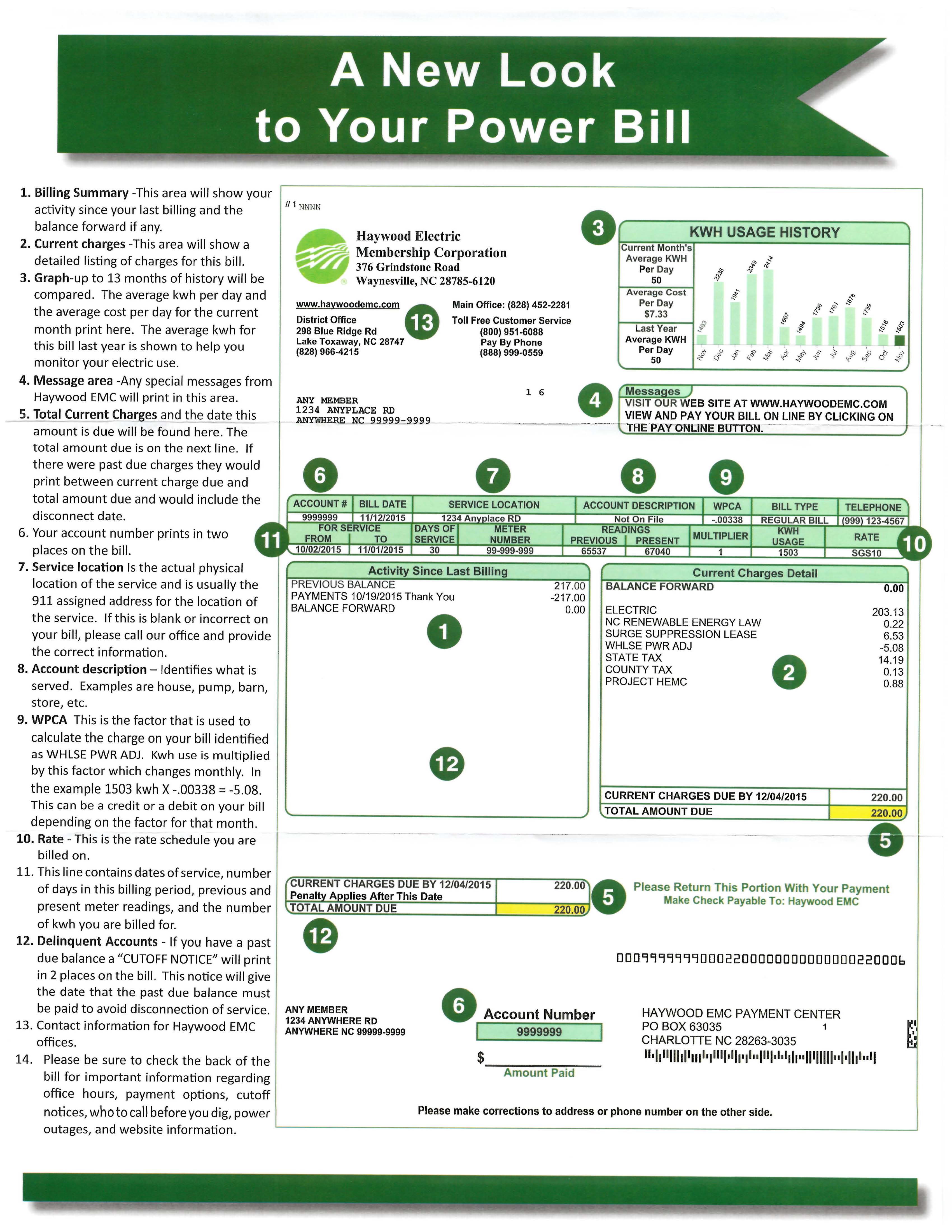 Billing and Payment Information Haywood EMC